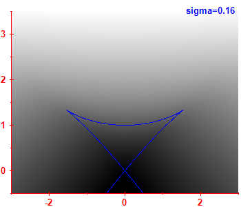 Smoothed level density
